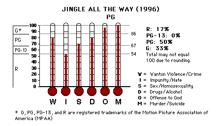 Jingle All the Way (1996) CAP Thermometers