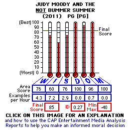 Judy Moody and the <U>NOT</U> Bummer Summer (2011) CAP Thermometers