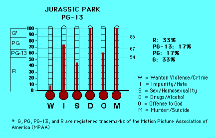 Jurassic Park CAP Thermometers