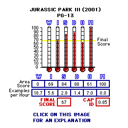 Jurassic Park III (2001) CAP Thermometers
