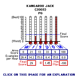Kangaroos Jack (2003) CAP Thermometers