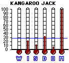 Kangaroo Jack (YEAR) CAP Mini-thermometers