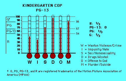 Kindergarten Cop CAP Thermometers