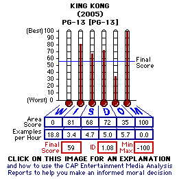 King Kong (2005) CAP Thermometers