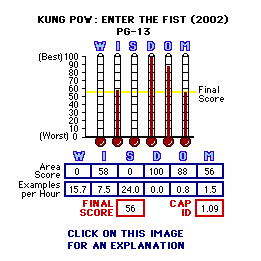 Kung Pow: Enter the Fist (2002) CAP Thermometers