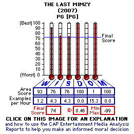 the meaning of the last mimzy movie