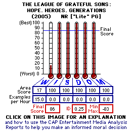 The League of Grateful Sons: Hope. Heroes. Generations (2005) CAP Thermometers