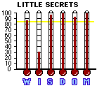 Little Secrets (2002) CAP Mini-thermometers