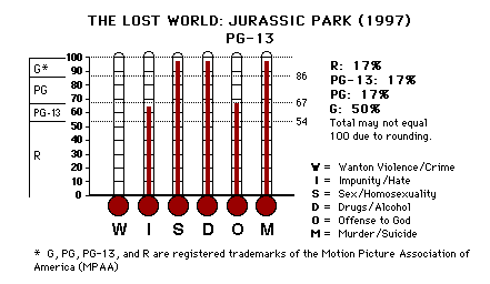 The Lost World: Jurassic Park (1997) CAP Thermometers