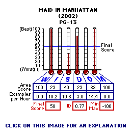 Miad in Manhattan (2002) CAP Thermometers