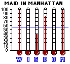 Miad in Manhattan (2002) CAP Mini-thermometers