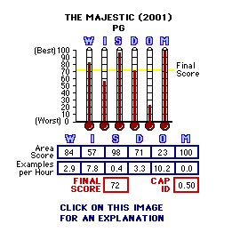 The Majestic (2001) CAP Thermometers