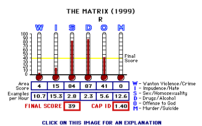 the Matrix (1999) CAP Thermometers