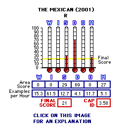 The Mexican (YEA2001R) CAP Thermometers