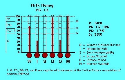 Milk Money CAP Thermometers