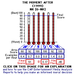 The Moment After (1999) CAP Thermometers