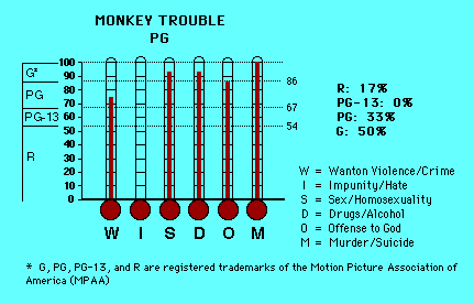 Monkey Trouble CAP Thermometers