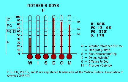 Mother's Boys CAP Thermometers