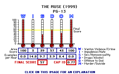 The Muse (1999) CAP Thermometers
