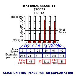 National Security (2003) CAP Thermometers