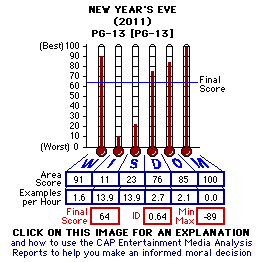 New Year's Eve (2011) CAP Thermometers