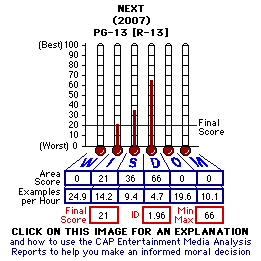 Next (2007) CAP Thermometers