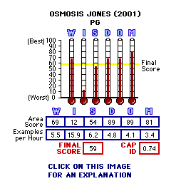Osmosis Jones (2001) CAP Thermometers