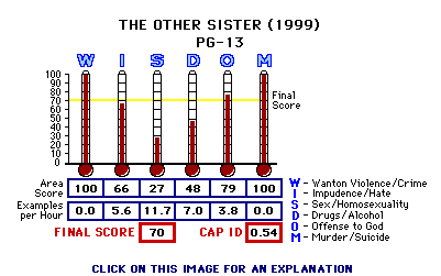 The Other Sister (1999) CAP Thermometers