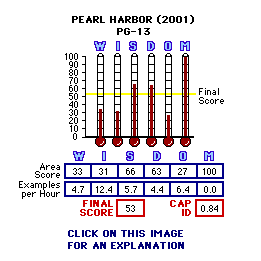 Pearl Harbor (2001) CAP Thermometers