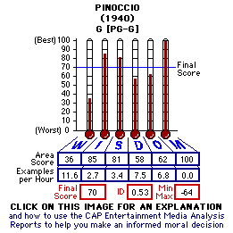 pinocchio summary