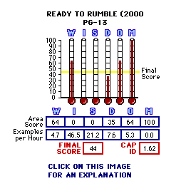 Ready to Rumble (2000) CAP Thermometers