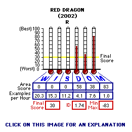 Red Dragon (2002) CAP Thermometers