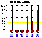 Red Dragon (2002) CAP Mini-thermometers