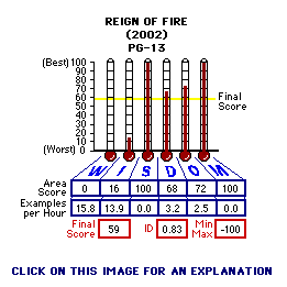 Reign of Fire (2002) CAP Thermometers