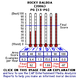 Rocky Balboa (2006) CAP Thermometers