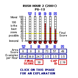 Rush Hour 2 (2001) CAP Thermometers