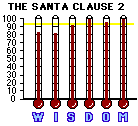 The Santa Clause 2 (2002) CAP Mini-thermometers