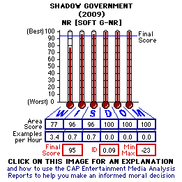 Shadow Government (2009) CAP Thermometers
