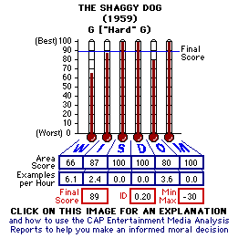 The Shaggy Dog (1959) CAP Thermometers