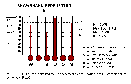 The Shawshank Redemption CAP Thermometers