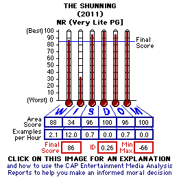 The Shunning (2011) CAP Thermometers
