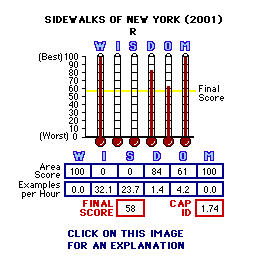 Sidewlaks of New York (2001) CAP Thermometers