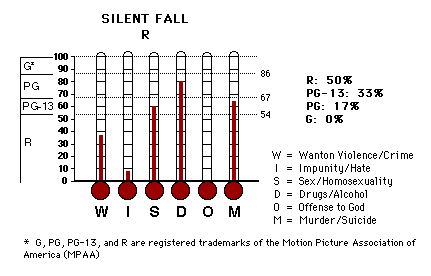 Silent Fall CAP Thermometers