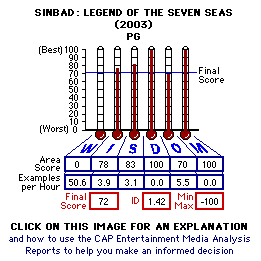 Sinbad: Legend of the Seven Seas (2003) CAP Thermometers