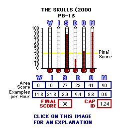 TITLE (YEAR) CAP Thermometers