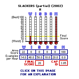 Slackers (partial) (2002) CAP Thermometers