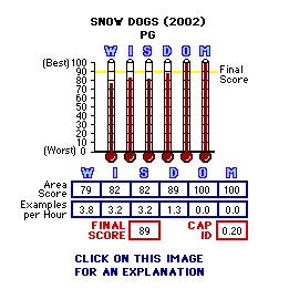 Snow Dogs (2002) CAP Thermometers