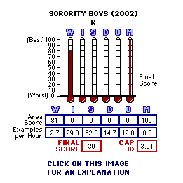 Sorority Boys (2002) CAP Thermometers