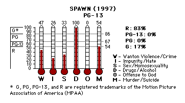 Spawn (1997) CAP Thermometers