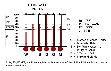 Stargate CAP Thermometers